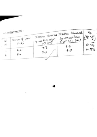 Chemistry Practical Record Full CBSE Class 12 