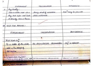 Chemistry Practical Record Full CBSE Class 12 