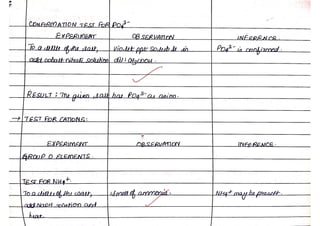 Chemistry Practical Record Full CBSE Class 12 