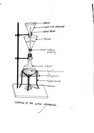 Chemistry Practical Record Full CBSE Class 12 