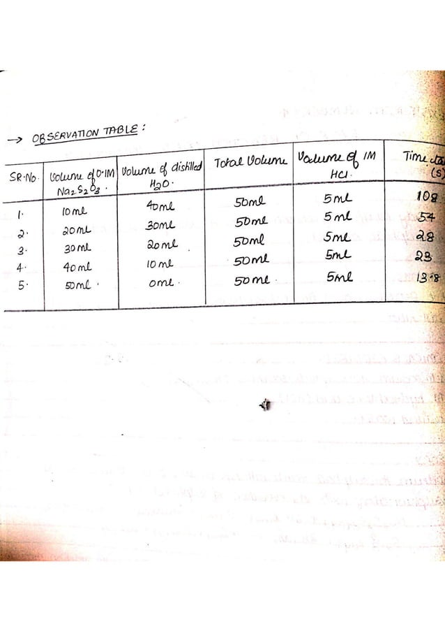 Chemistry Practical Record Full CBSE Class 12