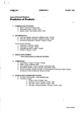 (

I




                                                       CHEMISTRY 2 	                               SY 2010 - 2011



     Types of Chemical Reactions:
     Prediction of Products
                                                                                                                      .
        1. 	 COMBINATIONI SYNTHESIS
               a.. Metal + Nonmetal ~ Binary salt
               b. 	 Nonmetallic oxide + H20(I) ~ Acid
               c. 	 Metallic oxide + Nonmetallic oxide ~ Salt


        2. 	 DECOMPOSITION
                a. 	 COt(aq): Metallic carbonate ~ Metallic oxide + CO 2(g)
               b: 	 CI0 3-(aq): Metallic Chlorates ~ Metallic chloride + 02(g)
               c. 	 Ammonium carbonate ~ NH3(g) + H 20(g) + CO 2(g)

            Some common reactions:
               1. 	 H2SOa(aq) ~ S02(g) + H20(I)
               2. 	 H 2C03(aq) ~ CO 2(g) + H20(1)
               3. 	 Hydrogen peroxide ~ water + oxygen
               4. 	 NH 40H ~ NH3(g) + H20(I)


        3. 	 SINGLE DISPLACEMENT
                       * apply activity series for metals and nonmetals


        4. 	 COMBUSTION
                a. 	   Hydrocarbon + 02(g) ~ CO 2(g) + H2 0(g)
                b. 	   Metal + 02(g) ~ Metallic oxide
                c. 	   Nonmetallic hydride + 02(g) ~ H 20(g) + Nonmetal oxide
                d. 	   Nonmetallic sulfide + 02(g) ~ S02(g) + Nonmetallic oxide
                e. 	   If sulfur is present, S02(g) is formed. For hydrocarbons containing nitrogen, N2(g) is
                       formed but in other compounds, NO(g) is formed.


        5. 	 DOUBLE DISPLACEMENTfMETATHESIS
                a. 	 Formation of precipitate - apply solubility rules
                b. 	 Formation of a gas
                              1. 	 S -(aq) + acid ~ H 2S(g) + Salt
                              2. 	 CO/(aq) + acid ~ CO 2(g) + H20(t) + Salt
                              3. 	 SOt(aq) +acid ~ S02(g) + H 20(I) + Salt
                              4. 	 NH/(aq) + strong hydroxide ~ NH 3(g) + H2 0(1) + Salt




                                                                                                     10b.o$0$   t:zaug:t010
 