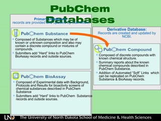 Chemistry Resources Science Teachers | PPT