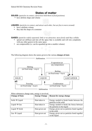 Edexel IGCSE Chemistry Revision Notes
-2-
States of matter
SOLIDS: (particles in contact; attractions hold them in fixed positions)
• have definite shape and volume
LIQUIDS: (particles in contact, and attract each other, but are free to move around)
• have a definite volume
• they take the shape of a container
GASES: (particles widely separated; little or no attraction; move freely until they collide)
• spread out (diffuse) and into all the space that is available and will mix completely
with any other gas(es) in the same space
• are compressible (i.e. can be squashed up into a smaller volume)
The following diagram shows the names given to the various changes of state.
When substances change state, energy is involved.
Change of State Energy Change Reason for energy change
Solid  Liquid Heat taken in Energy needed to break bonds between the
particles in the solid
Liquid  Gas Heat taken in Energy needed to break the forces between
the particles in the liquid
Liquid  Solid Heat given out Energy given out as particles bond together
in the solid
Gas  Liquid Heat given out Energy given out as particles bond together
in the liquid
SOLID LIQUID GAS/VAPOUR
Evaporation (at
any temperature)
Boiling
(at fixed temp = b.p.t)
Melting
(at fixed temp = m.p.t)
Freezing
(at fixed temp = m.p.t)
Condensation
(at fixed temp = b.p.t)
Sublimation
Sublimation
 