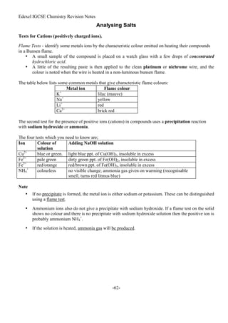 Edexel IGCSE Chemistry Revision Notes
-62-
Analysing Salts
Tests for Cations (positively charged ions).
Flame Tests - identify some metals ions by the characteristic colour emitted on heating their compounds
in a Bunsen flame.
• A small sample of the compound is placed on a watch glass with a few drops of concentrated
hydrochloric acid.
• A little of the resulting paste is then applied to the clean platinum or nichrome wire, and the
colour is noted when the wire is heated in a non-luminous bunsen flame.
The table below lists some common metals that give characteristic flame colours:
Metal ion Flame colour
K+
lilac (mauve)
Na+
yellow
Li+
red
Ca2+
brick red
The second test for the presence of positive ions (cations) in compounds uses a precipitation reaction
with sodium hydroxide or ammonia.
The four tests which you need to know are;
Ion Colour of
solution
Adding NaOH solution
Cu2+
blue or green. light blue ppt. of Cu(OH)2, insoluble in excess
Fe2+
pale green dirty green ppt. of Fe(OH)2, insoluble in excess
Fe3+
red/orange red/brown ppt. of Fe(OH)3, insoluble in excess
NH4
+
colourless no visible change; ammonia gas given on warming (recognisable
smell, turns red litmus blue)
Note
• If no precipitate is formed, the metal ion is either sodium or potassium. These can be distinguished
using a flame test.
• Ammonium ions also do not give a precipitate with sodium hydroxide. If a flame test on the solid
shows no colour and there is no precipitate with sodium hydroxide solution then the positive ion is
probably ammonium NH4
+
.
• If the solution is heated, ammonia gas will be produced.
 