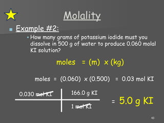 Chemistry-Unit 8 Notes HC (Solution Chemistry).pdf