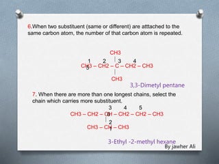 6.When two substituent (same or different) are atttached to the
same carbon atom, the number of that carbon atom is repeated.
CH3
CH3 – CH2 – C – CH2 – CH3
CH3
1 2 3 4
5
3,3-Dimetyl pentane
7. When there are more than one longest chains, select the
chain which carries more substituent.
CH3 – CH2 – CH – CH2 – CH2 – CH3
CH3 – CH – CH3
3 4 5
6
2
1
3-Ethyl -2-methyl hexane
By jawher Ali
 