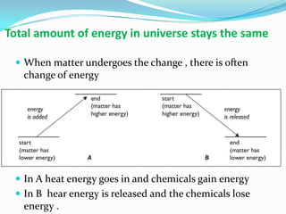 Total amount of energy in universe stays the same
 When matter undergoes the change , there is often
change of energy
 In A heat energy goes in and chemicals gain energy
 In B hear energy is released and the chemicals lose
energy .
 