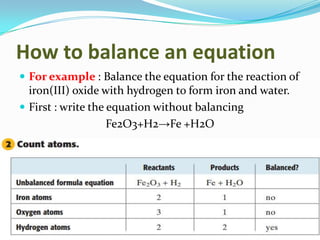 How to balance an equation
 For example : Balance the equation for the reaction of
iron(III) oxide with hydrogen to form iron and water.
 First : write the equation without balancing
Fe2O3+H2→Fe +H2O
 