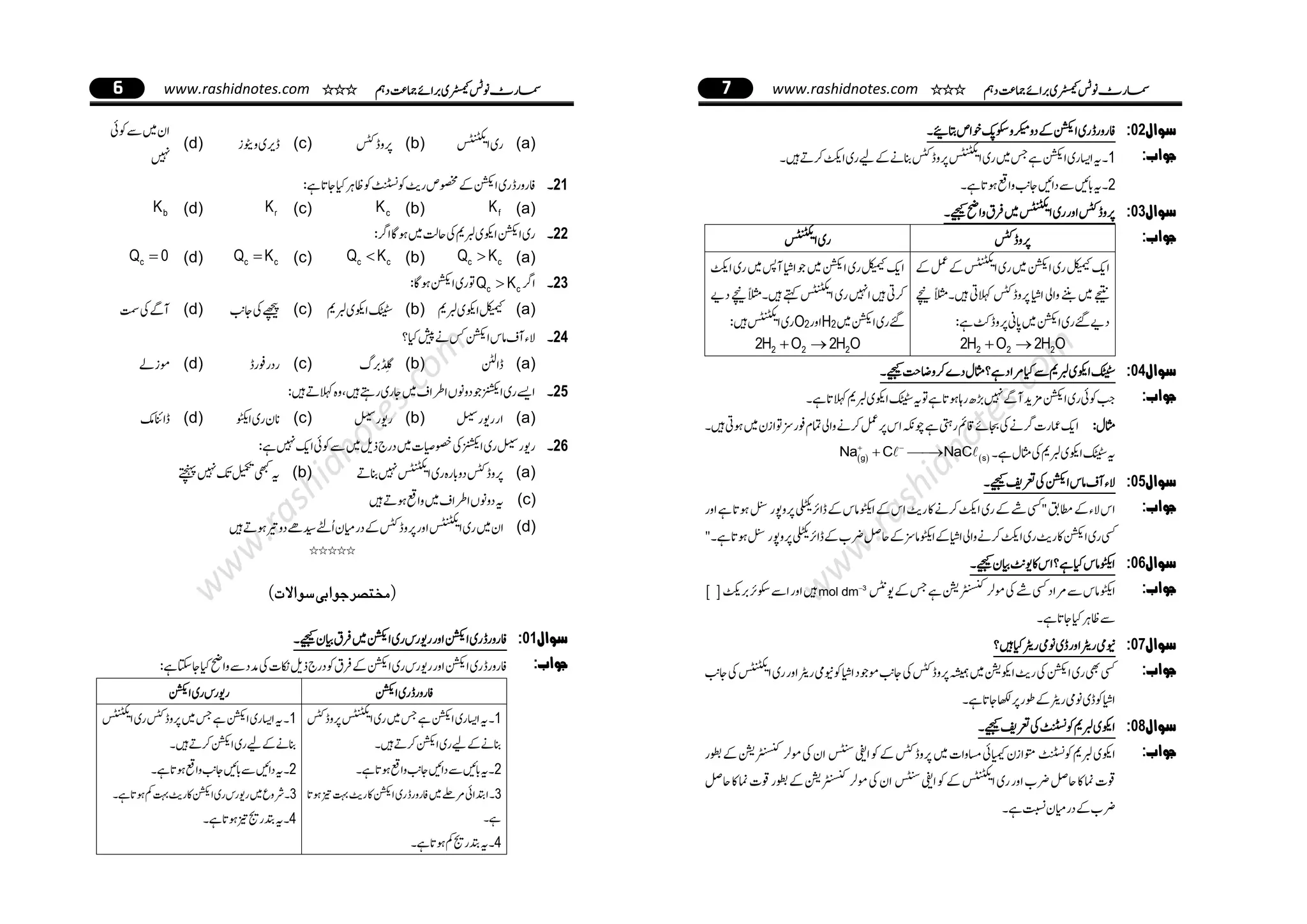 10th Class Chemistry Urdu Medium Full Book Exercise Short Answers PPT