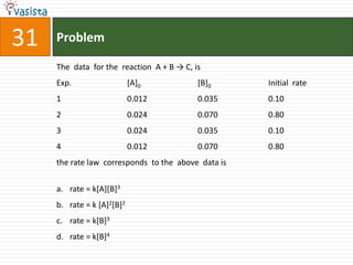 31   Problem

     The data for the reaction A + B → C, is
     Exp.                   [A]0           [B]0      Initial rate
     1                      0.012          0.035     0.10
     2                      0.024          0.070     0.80
     3                      0.024          0.035     0.10
     4                      0.012          0.070     0.80
     the rate law corresponds to the above data is


     a. rate = k[A][B]3
     b. rate = k [A]2[B]2
     c. rate = k[B]3
     d. rate = k[B]4
 