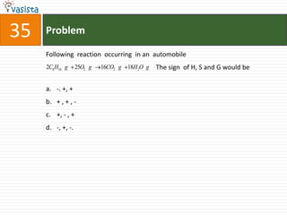 35   Problem

     Following reaction occurring in an automobile
     2C8 H18 g     25O2 g   16CO2 g   18H2O g   The sign of H, S and G would be


     a. -. +, +
     b. + , + , -
     c. +, - , +
     d. -, +, -.
 