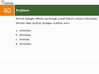 40   Problem

     50 ml of hydrogen diffuses out through a small hole of a vessel, in 20 minutes.
     The time taken by 40 ml of oxygen to diffuse out is


     a. 32 minutes
     b. 64 minutes
     c. 8 minutes
     d. 12 minutes.
 