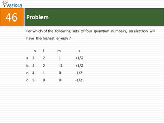 46   Problem

     For which of the following sets of four quantum numbers, an electron will
     have the highest energy ?


         n    l       m            s
     a. 3     2        1         +1/2
     b. 4     2        -1        +1/2
     c. 4     1        0         -1/2
     d. 5     0        0         -1/2.
 