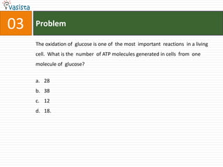 Problem03The oxidation of  glucose is one of  the most  important  reactions  in a living  cell.  What is the  number  of ATP molecules generated in cells  from  one molecule of  glucose? 28381218.