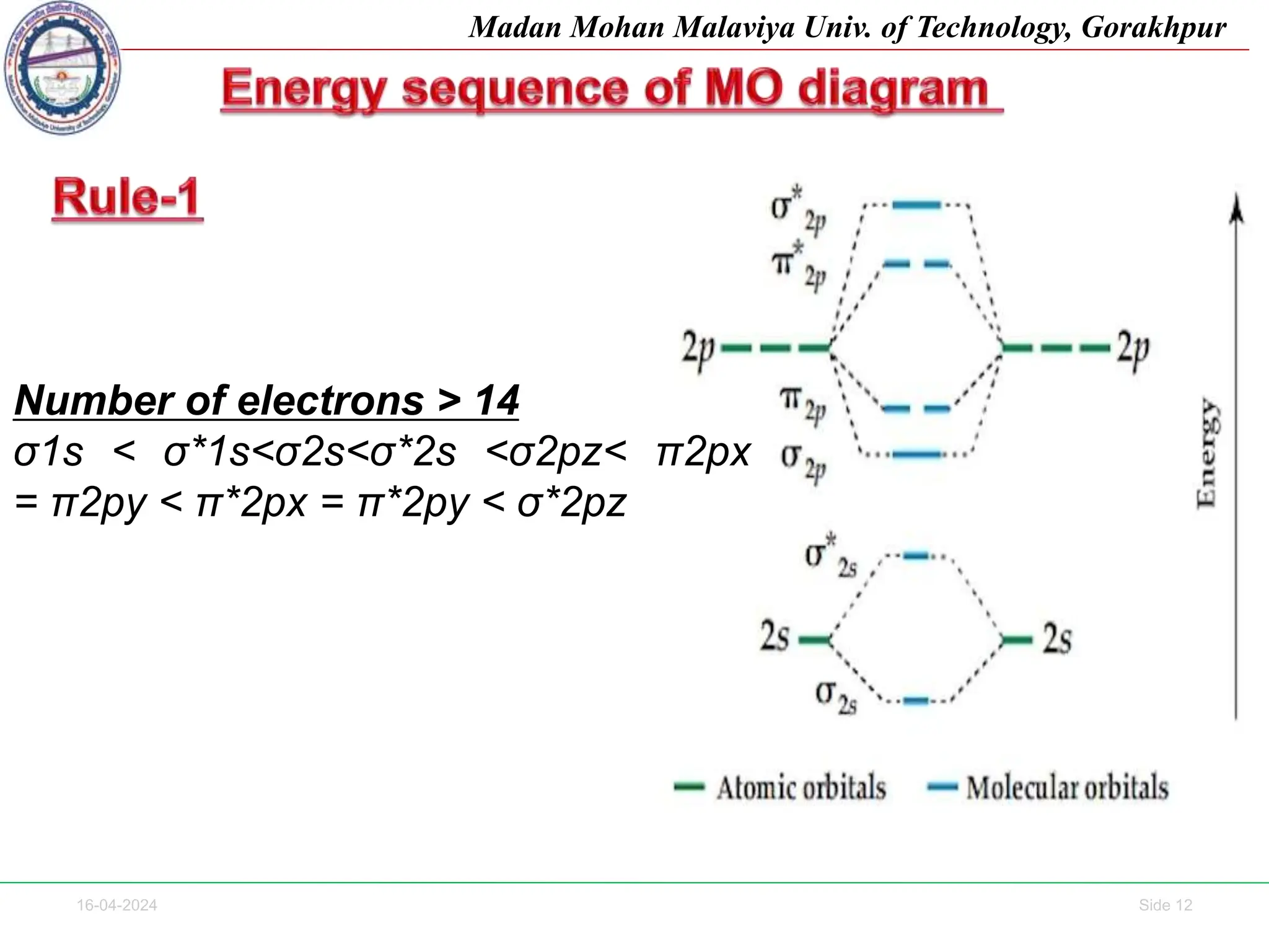16-04-2024 Side 12
Madan Mohan Malaviya Univ. of Technology, Gorakhpur
Number of electrons > 14
σ1s < σ*1s<σ2s<σ*2s <σ2pz< π2px
= π2py < π*2px = π*2py < σ*2pz
 