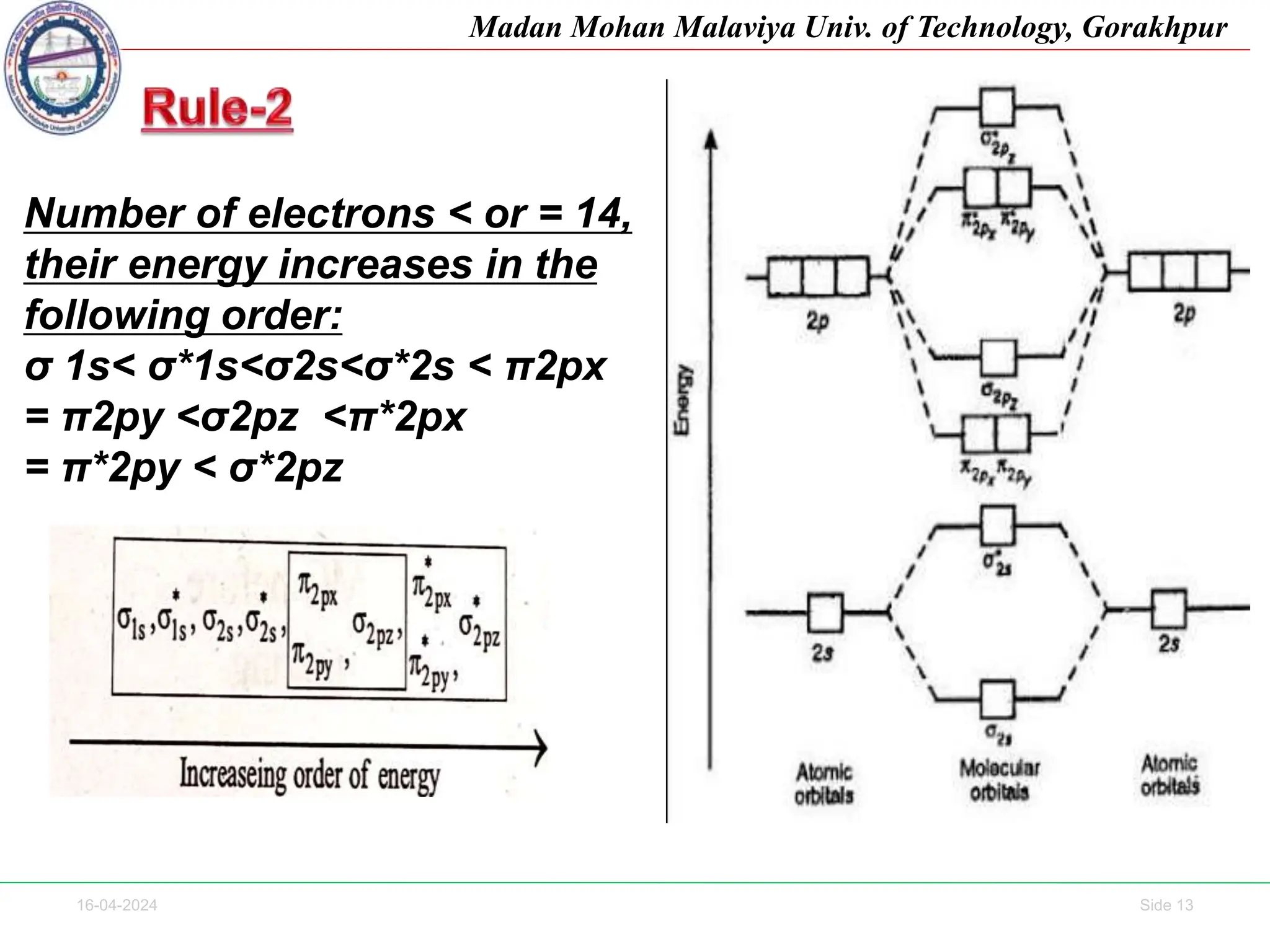 16-04-2024 Side 13
Madan Mohan Malaviya Univ. of Technology, Gorakhpur
Number of electrons < or = 14,
their energy increases in the
following order:
σ 1s< σ*1s<σ2s<σ*2s < π2px
= π2py <σ2pz <π*2px
= π*2py < σ*2pz
 