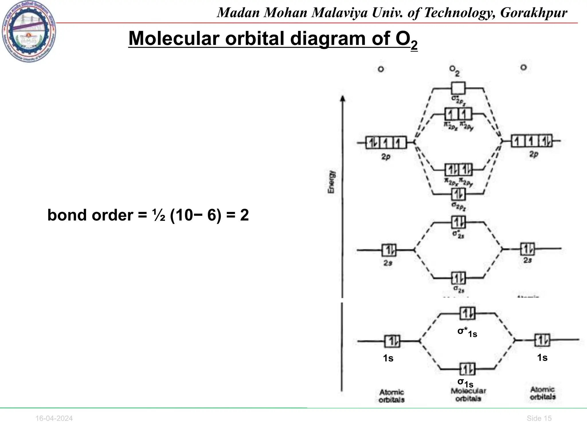 16-04-2024 Side 15
Madan Mohan Malaviya Univ. of Technology, Gorakhpur
Molecular orbital diagram of O2
1s 1s
σ*1s
σ1s
bond order = ½ (10− 6) = 2
 
