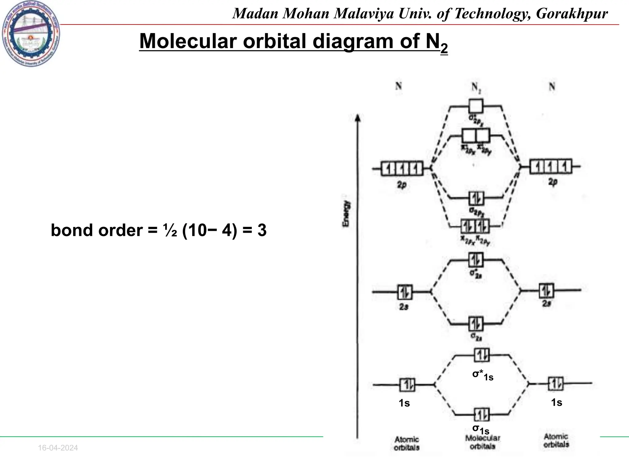 16-04-2024 Side 16
Madan Mohan Malaviya Univ. of Technology, Gorakhpur
Molecular orbital diagram of N2
1s 1s
σ*1s
σ1s
bond order = ½ (10− 4) = 3
 