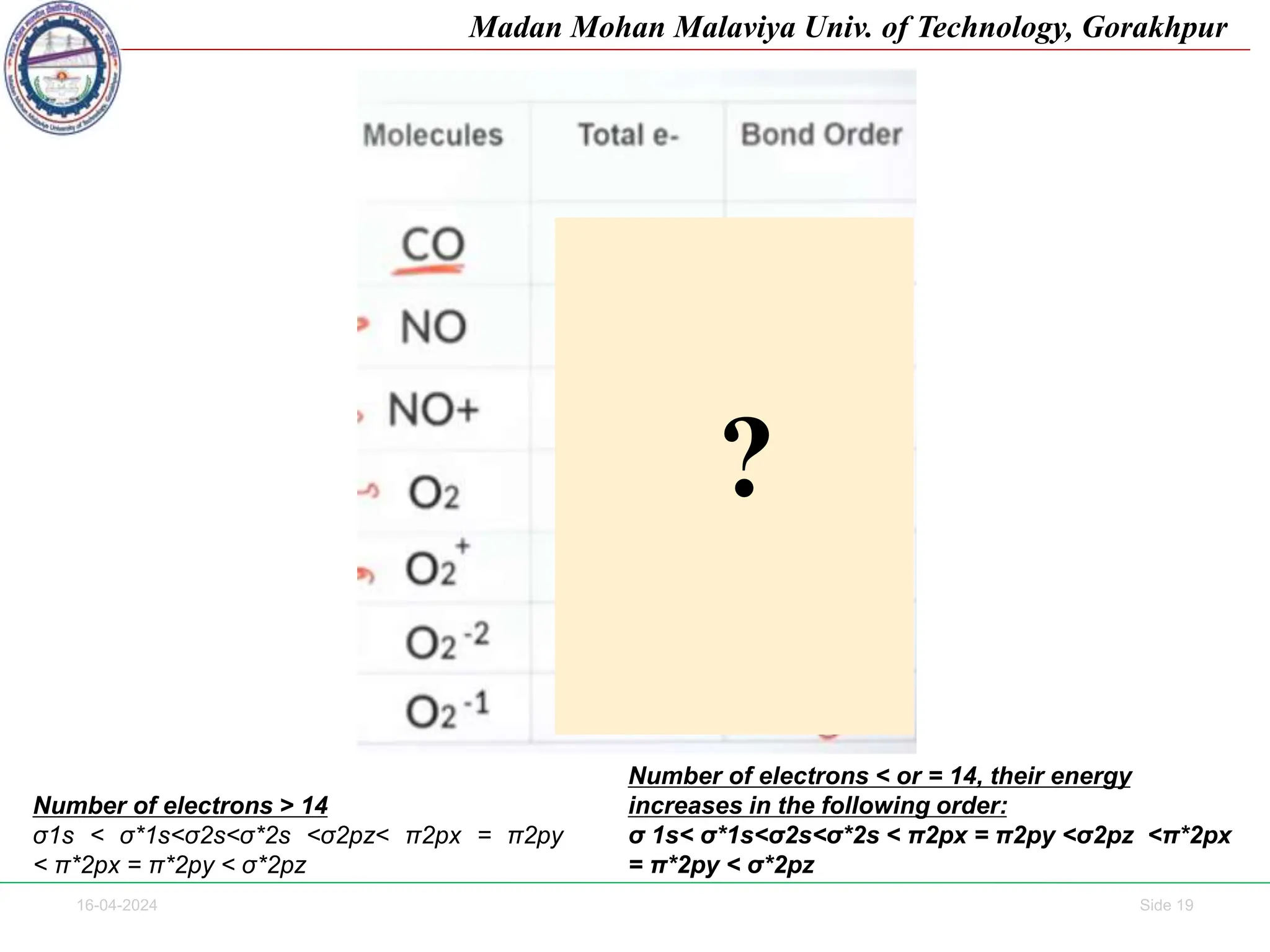 16-04-2024 Side 19
Madan Mohan Malaviya Univ. of Technology, Gorakhpur
?
Number of electrons < or = 14, their energy
increases in the following order:
σ 1s< σ*1s<σ2s<σ*2s < π2px = π2py <σ2pz <π*2px
= π*2py < σ*2pz
Number of electrons > 14
σ1s < σ*1s<σ2s<σ*2s <σ2pz< π2px = π2py
< π*2px = π*2py < σ*2pz
 