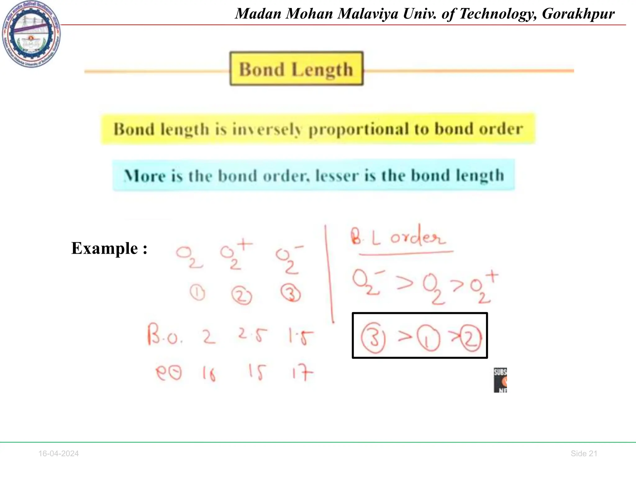 16-04-2024 Side 21
Madan Mohan Malaviya Univ. of Technology, Gorakhpur
Example :
 