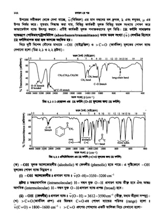 (~) -OH ~ GCJl'1C41t{~!J (alcoholicj st C'Pil~41 (phenolic)~ ~ I ~ "f1'C4IC'1 -OH
1l"t4' ~ ~ ~9f g
(i) -OH '501'1t•l~l 1 ~ ~ 8 v(O-H)=33.50-3200 cm-1
~I ~8GCl'1M4 (intramolecular) H- ~ t5 0-H ~ ~ ~ ~ ~~ ~g
GCl'1M4 (intermolecular) H - ~ ~ 0- H ~ ~ ~ (broad)~ 1
(ii) -OH ('4 1~1) ·~~ 8 v(O-H) = 3612-3590cm-1 (~,~~~)I
(1') >C=0(41~'1 ~) ~'f ~ C=O~'f ~ ~· ~ (range) ~ s
v(C=O) = 1800-1600 cm" ·I >C=O ~9f'f ca11~C'1'51 ~~~~ ~~-
400600800
o--~--~--~~~~~~-----~----~~~--~~~---4000 3600 3200 2800 2400 2000 1800 1600 14001200 1000
~ 'f~'OT.v (cm-')
fill ~. I 411fitclJl~..1.. 4111 IR .rtfir (>C=O '"ftw '1111 IR -.Mir)
C-H
Stretch
0
A~c
C=C
conj.
C=O
4006008004000 3600 3200 2800 2400 2000 1800 1600 1400 1200 1000
'fi9f ~'ffJt,v(ertr+)
1Rr ~.) 11-~ 0 IR~ to-a lJ."tWllPU' IR~)
C-0 Stretch
251911 12 13 1415 16
ff1f~~)
6 7 8 9 10
~91'm )f~4'ACf ~ ~ ~' ) (~) ~'f 1tTi{ ~ ~ ~' k ~~ ~' µ ~'f
'9B ~ ~I ~'. ~ ~ ~' ~ 4laf4i' ~ ~ ~ ~~ ~ ~
'Plbltii-Ulil ~ ~9f!f ~ I ~ 4laf<Pi' ~ -ii!IW'SIC~ 1ll'f ~ I IR ~ ~l.r'Ci
culwtt"I C'11filccsl~t'it~l"1(absorbance/transmittance) ~ ~ ~ (v) ~ ~
IR 4'1~flliil9A1$t.,~~~ I
~~~~~-OH ((l..;gaftt11) -e >C=O (414'Mi1) ~ c-n.t ~
~ "Wft(~ ~.) '6 ~.~ ~) I
 