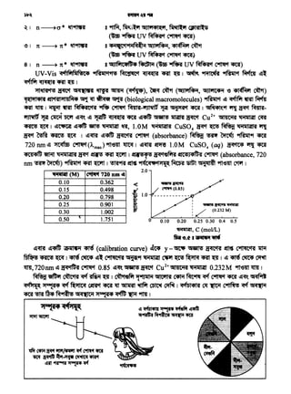 llfiT ~ B4'Cf ~/...n ~'1~Cf4'ti
~ ~'fft~~ ~~ct
~1't~~"'1
~,C(mol/L)
fR~.t'·~-
~~ ~~ a!iiil4ii • (calibration curve) "1'tclS y-~ ~ ~ ~- C1'ftlftctit 1fti{
~~~ 1 • ~ ~~ C'1lii1C'HI ~9f ~ ~ ~ ~<R't~ I·~~~~
lfm, 720 nm ~ lfitCl'1ffl'A ~ 0.85 ~~ ~ actt't Cui+ Gil4Jeii'A ~ 0.232 M 9ft'e1lt ~ I
~ ~ ~ ~ ~~ ~ I C11M'ofir lf'1Jiilii ~ ~ ~ ~ ~ <rnf ~~'. ~
~ "1~~~ C~<rnf ~~~~~I tCf'fDl4l'A ~~ ~~~
emf~~ R~ G1tC1-.:leii :>t~ ~ ~ 9fm 1
0.25 0.30 0.4 0.50.10 0.20
I~~~·
: / (0.232M)
<
f1.0
~(M) ~720nm~
0.10 0.362
0.15 0.498
0.20 0.798
0.25 0.901
0.30 1.002
0.50
.'
1.751
I 9"f.f, fir~·,~ GIJl'14ltl'1,~ (JISl'Af.i
(h~uv~~<rnr)
e I 7t ----+i 7t * 'fl9ft'fi I 4iitu:C•t'1iiPl~ii Gl)lf1f4ii, 41~'1 ~
(h ~ UV Rmct c-tl1fCt <mt~
8 I n ----+i 1t. 'ft9fl'n I G1Jlfi1c•ffl• ~ (& ~ UV ~ct c-ft1fCt <mt)
UV-Vis ;qcftfi1filN5c4 ~'11 Aitt!Atct ~ ~ ~ 1 ~ "'1'11t"' ~ct~ ~~
~~~~I
~~ ~ GltCl...IWt ~ ~ {~), ~ ~'1 (G1Jli1f4i1, GIJIW1'4ii (3 <Plc1M'1 ~)
1(1'114111 ~Hil:>tl"M4 ~ ~ ~ ~ (biological macromolecules) ~ct ~ ~ ..m f.f;fir
"4tT lfm 1 ~ ~ Mr..<s1c'111 ·~ ~ ~-~ ~ G1i:>t<s1'1 <mt 1 ~~"--t 1'f1 ~ ~-
~ "!iJI ~ wr ~~ ~ ~~<mt~~~~~ Cu2+ Gil4'Cii'A ~ OOJ
~~I ~~~~~~'Rf, I.OM 'il-iiiliiil'A CuS04 ~ ~ ~ 'iliiiiliiil'SI _,.,
lR"t ~ ~ ~ 1 ~~ ~"4fft ~ ~ (absorbance) ~ ff9f ~. ~"'I emf
720 nm~~ ~(A.max)9ft'e1lt ~I ~~~I.OM CuS04 (aq) ~ 1'f1 emf
4C4'<PfD ~ 'iliiiiliiil'SI ~~~~I '2i•!i'f!i ~~ '2iC!SJ4fD'A c-tllfCt (absorbance, 720
nm ff9f ~) ~ct~ W'ft I '5lit"'lil '2itC "'lafCtCl1"'1"1'l ~ 'i$t Glilllm 9f't(31ft C~ I
2.0
 