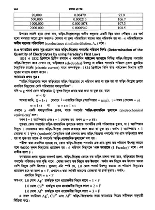 ~9fmf ~ ~ ~ lITTf, •-MC'!1~U:>t~t( ~ ~ ~~ ~ 1'M c~ 1 ~"f ~
~ ~ ~ ~ ~ ~ ~ "fl1'J YfR<Ctl~I ~ ~. 91RJ;q<t9'1 ~ ~ I ~ 9iR<Ctl~ltA5
~ ~ 91ft~l~I (conductance at infinite dilution,Aa:) ~ 1
8." •1ltlt•t ~ ~ ~ ~ ~~ 91'flt(t ~ ~ (Determination of the
Quantity of Electrolytes by using Faraday's First Law)
1831 -e 1832 @iiUICC't ~ ~ ie ~ J1-t+tt -•-na-1c-• ~ •-tmPu ~
·-~ ~ ~ ~' ·~(electrodes) ~9r:i ~ ~ ~ ~'t ~'t ~
C<Ct1]Ns4 ~ (electric current) ~ :>t"'14''dt 1 1834 @isGICC't ~ ~ 914C<et'1"1 ~ 11~
~1l't~~~I
•11tltQRI ~~I
··~~~ ~ ·~ ·-~C'!1~1il ~ ~'t "9fl1t ~ ~ ~ ~ •-fmtlu ~
~ M1)C!Sil ~ ~t:Af :>tllliilf1Ns4" I
Wf wg ~ ~·~Q~~~~~~~~' ~
w ex: Q
~~' Q=lxt ~ l=~~(5'Jlfwt411il=amp), t=~(~=s)
w ex: Ix t ~ w = z x I x t
~~ z ~~ :>tilli"'flNs+ ~' ~ ~ ~1'1'111~• 'POI~ (electrochemical
equivalent)' CfCl'f I
~I = 1 Gi]lfwt411il ~~'- t = 1 ~ ~ ~ w = z ~ I
~'- ~ ~ •-ill:>tl41M4 ~~"4 ~ ~ ~ ~~ ~, 11t 1 G111f0-1411;si
~ 1 CJ'IC4"3il '9MJ •-fmtlu ~ ~ ~ '9f1ft ~ ~ ~ I ~ 1 Gi]lf0-1411<51 x 1
~~ 1 ~(coulomb)C<cl1)Ns4'5tef~~·-fmtlu~~~·~~
. ~~~~~~~~tl'lll~•'P1)1~·~~1
~ ~ ~ ~ ~' ~ •-tmPu ~ ~"4 ~-'P'J ~ ~ ~9r:i ~
~ 96500 ~ M1)C!Sil '2tC411etil ~ 1 ·~ ~ct~ '~ •Jl'siltw (1 Faraday)' CfCl'f 1 ~"f
~~Fl
q)li!IC5<51 2f«lJ1r ~ ~9flf Wit- •-fmtlu ~ ~ • ~ ~ ~' ·~ "'9f:f
~ ~ ~ ~ 9fttcf I CJ'111lft ~~.'ff~9ft'f I ~ "4lf ~ "4lf ~9ftif ~·
~ ~ ~ ~9ftif I~~ ~~l ~ ~' 1.0 ~ ~ "'9f:f ~ ~ ~'t M'lJC'l!Sil
d1C!Jletil ~ ~ ~ n x F, ~~ n~ ~~ ':sfl!JCilil C<ilefl!SI ~ Dt'9f ~ I ~ •
~~=nxF
~~~' 1.0 ~ Ag+ t>l&ft'dt~ d1C!Jlijj~" ~ "ITt't = 1 x F
1.0 ~ Cu2+ blq'dt ~ d1UJlijj~!J ~ 'lflt't = 2 x F
1.0 ~ AI3+· blef'dt ~ d1C411et~41 ~~ft = 3 x F
~ ~ 4lltlM Ag+, Cu2+ ~~ AI3+ ·-MC:1qC'1il ~ ~ ~ 31~4<51'1 ~
~~I
20,000 0.00479 95.9
500,000 0.000213 106.7
1000,000 0.0001078 107.3
2000.000 - 0.0000542 108.5
 
