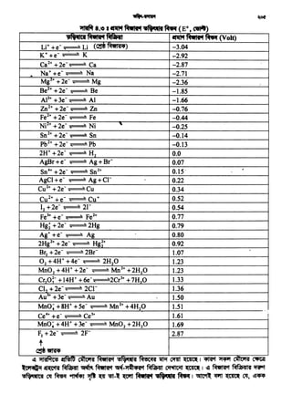 -tttc«riii ~~.~~-.,,~•:act~ ~~I 141 ~ MWRlt ifPt
<!5~'41t11 ~ ~ ~ "Jf' ~ ~-- ~ ~iflt'1 1""41Fil ~ I ~ ~ ~ Clf, ~~
~..mPf
~ 8." I lf'll1't ~-ttcl ... Fil~(E0, ~)
- - . -- lf'll1't ;:.~.,...;~(Volt)''T - ........"'.., ,....'"""'
($Mwtl~•)u++e-~Li -3.04
K++e- ~ K ,2.92
Ca2+ +2e-~ Ca -2.87
. Na++e-~ Na -2.71
Mg2+ + 2e- ~Mg -2.36
Be2+ +2e- ~Be -1.85
Al3+ +3e- ~Al -1.66
Zn2+ +2e- ~Zn -0.76
Fe2+ +2e- ~Fe -0.44
Ni2+ +2e- ~Ni ' -0.25
Sn2+ +2e- ~Sn -0.14
Pb2+ +2e- ~Pb -0.13
2H++2e- ~ H2 0.0
AgBr+e- ~ Ag+Br- 0.07
Sn4• +2e- ~ Sn2• 0.15'
~
AgCl+e- ~ Ag+Cr ~ 0.22
Cu2•+2e-~Cu 0.34
Cu2+ +e" ~Cu+ 0.52
12+.2e- ~ ar 0.54
Fe3+ +e" ~ Fe2+ 0.77
Hg; + 2e- ~ 2Hg 0.79
Ag•+e- ~Ag 0.80
2Hg2+ +2e- ~ Hg~• 0.92
Br2 + 2e- ~ 2Br- 1.07
02 +4H+ +4e- ~ 2H20 1.23
Mn02 +4H+ +2e- ~ Mn2• +2H20 1.23
Cr,o;- +14H+ +6e-~2Cr3+ +7H,O 1.33
Cl2+2e-~ 2c1- 1.36
Aul++3e- ~Au 1.50
MnO; +SH++se- ~ Mn2+ +4H20 1.51 ..
Ce4• +e- ~ Ce3+ 1.61 I
Mno; +4H• +3e- ~ Mn02 +2H20 1.69
F2 +2e- ~ 2F- 2.87
t
$-.nff
~ ........~~ ~~1451•1 -~ ,,..,, .. ~-of.<111451 ~ ~~I ~ ~ c1lttlff -~
 