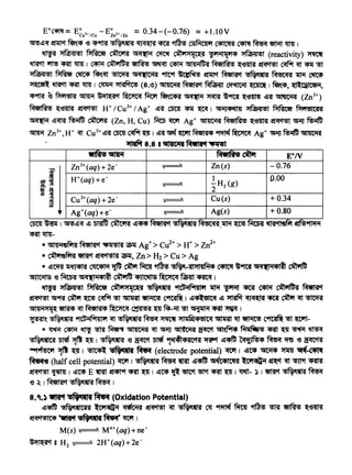 Cmt ~I~~~~~~~~~·~M!5{;.q'A..11R ~~~fir~~
CR1 llm-
• ~fifst~ .. il!)l'A ~Ag+> Cu2+ > W > Zn2+
• ~fifst ~ ~<t'1'!)1'A ~' Zn> H2 > Cu> Ag
• ~~ 11'~ ~ tf$ ~ ~. ·-iRl"114lM<P ~ ~9fti Gf<etWJlf1<Plfl ~
GfJIClf11S '(3 ~ Gf<q'(llf1<Plfl ~ ~ ~ ffiRlt ~ I
~ "1Ma4!'!)1 ~ C~i1"1CA:'A ·~ 11'ij91fiHlli1 1lR ~ cm1 C41'il C~ilmiR ~
~ ~9f"A' ~ ~ c;qfit ~ ~ ~ C~ I ~~lc;.q ~ ~ ~ ~ ~ ~ ~
GflMJti{~~ ~ ~'ll'A4 ~ ~ ~~--tt ~~~~I
~'-·~ 11tijlf1fil4lli1 ~ ·~~~~~lit~'~~~-• ~ ~ lffl ~ ~ G414lllf1'A ~ ~ G4l~llf1'A ~ ~~~ Milfiir!) CR1 ~ ~ ~
·~ DT"ef "Jfi ~ I ·~ '<3 ~ "5tef ,~'ti'PfPt ~~ ?<et5jjf%<P ~ ~ '<3 ~
~-N>Cil "Jfi ~ I ~ 'l~l"A ~ (electrode potential) CfClf I ~'t<P ~ ')f1Af 'J((~
~ (half cell potential) wr 1 ·~ ~ ~ ~~ ~'41Ctt'A l:c.,~91 ~ct ~ ~ ~
~~I ~"(ASE~~~~ I ~'C<P ~ '!5ft't ~~~I~- ~ I~·~~
'<3~1~·~~1
8.C.) 1lffir1' '1~4'111 ~(Oxidation Potential)
~~ ·~ l:Ci1~1f1 ~ ~ ~ ·~ elf ~ ~ • ~ ~ 1:'<31rl"A'
d!f<q'l!SIC<P ~ '61'<4'11' ~ <ftlf I
M(s) ~ M0+(aq)+ne-
~'il0'1 3 H2 ~ 2H+(aq)+2e-
~~ ~•lf1'6 c1flwr ~o/V
Zn2+(aq) + 2e- ~ Zn(s) -0.76
~i
~
H+(aq) +e- I o.oo~ 2H2 (g)
f~
..-----
Cu2+(aq) + 2e- ~ Cu(s) + 0.34..-----
, ' Ag+(aq)+e- ~ Ag(s) +0.80..-----
E0~ = E~u2+/Cu - E;02+/Zn = 0.34-(-0,76} = + 1.10 V
~~!r~ !f1nct ~~ -e ~9'Rf ·~ ~ ~ • CSMC4li1 c<tSTm ~ ~ '9lTift l1m 1
~ :>fQf·~!)I ~ ~ ~ ~ C~il:>fi[Ct<'A 'fili11"14 :>fMa4!'!)1 (reactivity) ~
~ 1'ft'5 ~ l1m I ~ C~ilffl'A ~ ~ ~ Gfl4liiffl'A Metlkl!) ~lITTf ~ ~ ~ ~ ~
:>ffJla~!)I ~ ~ m~ ~ '3FqflJCi1'A 9ftt-t ~ ~ ~ !)~~ ~ ~ ~
~ ~ ~ ~ I ~ :>tl'Af'lC!) (8.") ~ ~ ~ ~~I ~~' :(l~(JilC'llf1,
~9fm ~ Mi1'5l'A ~ ~'ilt<'A'1 ~ ~ ~~ ~ ~ ~~ ~ll'm ~"A' Gflii.~'R (Zn2+)
M'llkl!) ~~ ·~ H+ /Cu2+ I Ag+ ~t C5tl1 ~ ~I ~ :>ffJR!)1 ~ Mi1'!5ICH
~ ~~ ~ ~ (Zn, H, Cu) ~ qcl'f Ag+ Gfl4!Clf1'R M'llkl!) ~~ ~ ~ ~
~ Zn2+,H+ ~ Cu2+~"A'C5Clf.~~ I ~"A'~~~~~ Ag+~~~
~ 8.8 I '61llC.,"A ~•lt'1 ~
 