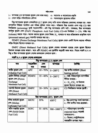 SOFC 55-60% 900-1000°C ')I "1fl!SJl'i11'!S ~~
(rejected heat) ~
~J<t~HICCll"fl I
~ I ~/ '11c'Qlfiti1Cili51
Gi'O)Wl)cf 1i9ftfi ~I
55% 650°C ) I ~ ~ Gilcq-U-. I
~ I~~~~ llCiltM I
'ftpf DMFC 20-30% o-200°c
)I
~~I
~I H2,CH4 ~~
1/tPf~~~I
~ Cilil(Jlii PEMFC 35-40% 0-200°C
~ C'fWf (Proton
Exchange
MembraneFuel Cell)
C'fWf (Direct
Methanol Fuel Cell
DMFC (Direct Methanol Fuel Cells) Ytll1'f ~ iilii4P1 ~ ~ 'ftpf ~
~ ~ ~ ~ 1 ~ ~ PEMFC-~ir '{il~Ns Gi-J~lll ~emf I f.fcR ~ 8.' ~
~ ~ t'55 ~~ Ytll1'f ~ «t•ltce"f ~ wn 1
- 8.C I ltl'f ~ tt•ltc'8if
~ I ~~ (ell~~ 1ltPf ~ ~ ~) ~ I GiJl~I& ~ 4JIC14IC&'il ~
~ I ~ ·-"'i~<tl~l'il ~ 8 I :>f'il<t'Sll~<if'!S fC4'C'l'SI ~
~ ~~ Ytll1'f ~~(LT~~) iTtfir ~ ·~ (~) ~ ~ 1 lftwf
'ill:>fl~M4 RfilRt ~~ ~"ft ~ ~ 9ftWfi{ ~ I :>fWH!SI ff ~11111 ~~ ~ co ..nit
MqfJl;Jil4' (poisoning) ~ ~C<t"fi1.a;)'1 1 ~UT ~ !t~ ~ ~ 1 "'i""l'&C'il, ~ ~~
~ Ytll1'f ~ (PAFC Phosphoric Acid Fuel Cells) CO-~ir f"<tqfJRI 1-2% 9l'(w ~
(tolerate)~ 9fn I ~ ~ Ytll1'f Qltwf ~lli H2 ~ 'i1t emf !l~letl!S !11~4 '1JPJ
(processed natural gas) ~ ~ ~ ~ 1
PEMFC (Proton Exchange Membrane Fuel Cells) Ytll1'f C'ltwr ~~ ~ ~ 9ffil1ni
._~~~~I
 