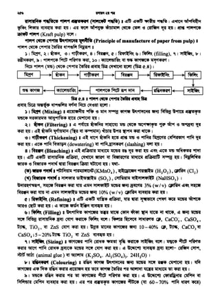 tl:lfll~· "f..-fWce ~ ....... (:lflwtwt ~) I "!$ "14111ilh ~ 1 ~~ GiiatM~i1
Pt.~ 'CfR$ <Rt ~ I ~~ ~ ~"if& 4161111., ~ ~ '6 ~ l[f 'Q I !ft• 9"1'19ftiil5
~ 9"Wf9t (Kraft pulp)~ I
9f1IT't ~ C9t4111·~ ll1Ci4t 'I~~ (Principle of manufacture of paper from pulp) I
9fT'f9f ~ C9f9f'm ~ ~"f'G~ ~9f g
) I~'~ I~' ~I '11"4'Act, 8 I mtR, ct I Rlifl~t. ~I~ (filling), C I~, b' I
~' ~ I 'Pftlf9ft4 filttS ~<Rt, )o I 4JIC'1'51Rk ~ ~~ °41"19fC4 il31'14'A't I
fira>9ft'f9f (~) ~ C9f9fm~~~~~ (~<t.8) I
~~I •11"•'Act I ~I mtR H-ra-.,--M-lt H ~ I
I~~ I· . I'l'JIC0016lfi11t 1--4 ~~PIW11i"I ~ I~~ i I
fQct.81~~(919fR~~fA{
~ ~ ~ ~"f'G~ ~ f.ra> '5f'611t ~ I
) I~ (Mixing) I ~C.Jltt~41 ~ -e ~ ~ C1St~ "'"115'Ci1il llfiU ~ ~"1ml ~·C!S4fC!S
~ '1'A4l'All!S ~~ ~ ~ ~ I
~I ~ (Filtering) I ~~ ~ ~ 1f'5 ~ ~9f'll'l4fC!S ~ ~ '6 ~11!CU ~
~ ~ I ~... ~ '{'ftilllM (~ ~ 4""111191) ~ W9Rt ~~ ~ 'ftt4 I
"I '11".. '1 (Thickening) I~ ... 'flt9f ~ ~ -ffl• 1f'5 -e ~ w~rv.1$-CR""" lcsfa1'51'8l•t 9fTf.f ~
<Rt~ 1 ~'t4 9f1f.f MC!Sl'fi1 (dewatering) ~ 'Pftf.f~t>l4'Slct (slashing) Cfi1T 'QI
8 I ~Ff (Bleaching) I ~... ~~l'A 1't~ 1fC'R' ft l[f <Rt~ ~~ ~N 1f'5 ~~ '-rtift
~ I ~fft ~~ 'Al)llJIM4 ~' ~ ~ ~ Mefl'AC~ 11t~ ~JJR11t ~ ~ I ~~fit~
"9tlff -e Mer1<acia ~ ~ m~ ~ ~ ~ 1 ~-
~>~ "fSt1'f111GIPtiilll 9fl'AiiJl9flC~(KMnO 4), ll1l:Qi1CUM 'Pflf"I~ (H202), ~ (Cl2)
(~) ~ttlt• ~I )llilifl'A !ill:G4itll:& (S02), C)llNi41lii <qll:>tliliff~& (NaHS03) I
~'11'At('11'Ai9f, ~mtR~ llt1l ~1Pf >tl11•11.lJ 1ftO '9fi6 ~ 3% (w/v) ~ ~~ ~
rortR'4'Atllt1f ~ ~'il'i{ 'lldl~ll:& ~ ~ 10% (w/v) ~'CfR$~~ I
t- I ft•I-~~(Refining) I ~fft ~~ llTfff ~' lttf ~ 1•'8104 C9flf't ~ ~ ~
~ ~"4ilt~ I~ ~~lf~~~ I
~ I ~ (Filling) I "'~ "41•tCefA !ft 1ltt<qt C4R ~ ~ ~ ~ ~' ~ ~ ~
~ ~ 'Al'1141fi14 ~ 00'1 ~ ~ ~ 1 ~ ~ ~~ ~' CaC03, CaS04,
~' Ti02, ~ ZnS 00'1 ~~I~ .11ftiRf 4"'1cetil ~ 10-40% '*' ~' CaC03 ~
CaS04;5-20%~ Ti02 ~ ZnS ~~ 1
C I ~(Sizing) a "41•1cet'A 9ftf.f c:at~ ~ ~ ~ ~ ~ I ~ ~ ~
~ ~ 'Pftf.f Cilt~ ~ ~ ~ 00"1 <Rf ~ I ~ 'C"fC"1J ~ ~ ~- ~ ~9f,
~~(animal glue)~~ (K2S04• Al2(S04)3• 24H20) I
lr I ~ .. '1 (Colouring) I ~~ ~ "'~ '9fi6 ~ ~ irft ~ ~ I ~
~*'1Cet'A !!<IS'~~~·~ ~Ciileti1 'Q ~ ~ ~ 9Rt ~ 1fCP 11t~ ~ '4'At ~ I
~ I 1f'5t4 ~~ ~ 9Rt ~ °41"1cet'A ~ ~ '4'At ~ I ~ ~C"fcal) cql<s1fiai1l'A ~ ~
Ptfit'51'A ~ 'CfR$ CRT ~ I ~if 9Rt ~WC!S4fC!S C1St'1C9RI ~ (~ 60 - 70% 9f1f.f 'fRct ~)
 