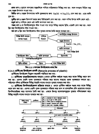 ~-1 I CWltftl ~ ""'J °4' fPltnt ~ I
-~ I ~" ~-21'1'1~~~ 4lf1fifl ~I
~ I
; ~-3 I~ ~ ~ •41"-"'14 •.,,..,.. I
~-4 I~.~~~. ffif I
~-5 I~ • .,..,,~~ I
! .,ft.111111111
+ + + + +
~-1 ~·-2 ~-3 ~-4 ~-S
+ + +
I.,.,tfm9f ~ ~ ~
++
(!Jf't-1 --2 C!lfit-3 IZJ!il-4 QSfit-5
('llt"tlf1W) (~) (1ft'n1n) (1ft'n11TW) ~)
+ + +
1~ ..
+ +~ .. CW'f•~ CIR"' .,,,.., ~ ~.~ ~ GlfT'nlt~ ~
fi;Jr ~.))' • •ltttttiifi"ll~., .., ~fi;Jr
(t.)o.~ -~ fi"1l-t+'1 ~ (Recycle process of plastic)
'l~C4i f1t>O...CCP'1 ~ •t1•tl "i4'tftst!S ~ ~ I
) I 'Cllfi'C¥1 ~-fa>ll+aetfl ~ I ~ -. .. ~ ~-.ti ~ ~ ~ 18ttt
~ ~ I "l'f~ G'9fiJ ~ 91~ ~ -.ti ~ ~ ~ 9l411Wlttti ~ 1{111
"tftt"M ~ ,l~•CCP .~. ~ 11T'Ut111ffflm~ ~ ~ I
~I 'Cllfi'C+li fti"lfillflt~•81" atfa>ilt ~ I IS~ ~ ~ ~ -.ti ~ ~
~ 18ttt ~ ~ I G~ G'9fif ~ ~ ~-.Ct ~ ~ iF'ilii~. ~ «itiilt•tl 11t'Ut11
~{i,iilil-it9 -.ti ilti1liili ~ ~ "111 IQ~ "'9f!f iiti1liili'1'{i(QCP 1ffflT1l 11{i,ir1t1•t1ct -.ti
~.~ 11't'Ut11 ~~~I
I fl>tT le · I "'1fil~ le91l'il51'911f~!i/f{f..til"l'l
I ~ ~ I ~1 tJn I ~1-"l'T'5ft_fih_~___,1
~ ~ I ~<lit~~~ ~ CllfiJ4"SIC;q ~ ~ ~ I 1'tWf "I~~ q·
~~ 'Q"9f '~ 91't'S11t lftl1 I
~ ~ I~ ~"11"fl~iSI ~ fdi4'AC~ '9f'iU NaOH 'S Na2C03 OO't ~ ~ I ~N ~
~~'
T'M~ I 1JP ~91'tlf ~ '9f'iU Ni'Gl'ACet~ ~'1 CRi ~ I ~ ~ W9ftl ~ ~ ~ I
""'~ I ~ ~ -eit '41fif ~~<RT~ I
9f1'AJ ~ I ell Rl>il...'4.,1!S ~ 9fl'<3ll1 ~ ~ ~ ~ am ~~ C1ft'1 ~ ~ I ~
fl5 CRt Rl>11-.c<tS.,<s ~ 91't-em ~ 1
-Q ~I fl5~R>ill:@.,S~1ffflm-.l~ ~ ~ ~ ~ I
:II.I =v--1 ~~'lll'Q~ II ~:I 1-- -__...~ ...... :_..,"_.,{.~~.__..~
~/Na,co,
~f.lh~
I~~ I
 