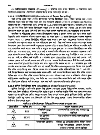 PVC
~l<qlCH {l, Cill~C4~/~ ~ ~
~~~; 001lM, fiiiilC~il
~~ '(3 ~ ~ ~-~C!
~ ccs91fJtffl 1~ -e 91ra.1:a• ~ ~•~'!)
~
HDPE
~~- ~ . ~·~~ ~<l
~ ~-~C!PET
~CO ~~lf ..
~ I '5tCiiRl+olC"4 'INNM• (Economy) I 5114R4 ~ ·'49f'Rt ~C'dlilii -e Miilil*'1tii'A cml
Rl'fil:C4dl ~ ~ I Rll'f ll:C4i1 tifuRI 41 ~9e ~91'Af 9ft'1R '{i1J '411 ~ I
~.)).8 C9f11R ftJlfl-fal<CH ... (Importance of Paper. Recycltng)
Cf9t1' C9f9ITTJ ~ ~ C9f9ITTJ ~91MiiC4 ·~ ftJlf~fiic.• ~I ~ "9tTt'fi cretf C9f91'Af ·
:>jf<l~iil'!> ~ ~ ~ ~ ~ 1el'1 ~ ~~ tiffila'4141 C9f9ITTJ ~ C9f9il'Retl! B<fJ ~~
~CRT~ I ~ ~ 70% C9f9ITTJ ~ (pulp) ~~~<Rf~ I •1r;<qtt'tt1J ~ ~
~, ~.. ~ ~ ifG <15'f~ f<ll'fll:t4'1 CRt'f ~.. ~ ~ ~ 9fm I~~ .. ~~~
f<ll'f l..'411 CRt'f ~ ~ oo-t ~ ~ 9fm I 1'tlT ~ ~~ ~ ~~ "iRCqC-t'R ~ ~ ~ I
JlfliilfWMs '3 '*tftc:qcllfi C'lftilr C9f4111 ftJlfl-c•c..t ~ a ~ ~ ~ ~ ~ ~
~ ~~ 'llSef914 ~~~I ~;f ~- ~- ~ I ~ Rll'fl..'4'1 ~ ~~
~ ~ I ~ I C9f9'1f ftJlft~ '*tftC"481 ~ ~ I ~ ~ ~/C9f9ITTf ~~ ti~l!J
~fir tfl9f 51il'f'R'1 ~ ~ ~ 9if<lt<qC-t'R ~ ~ I fq ~ ~· ~ ~ ~ ~
~~ ~ ~~ tn~fir '51-J:l'f'RC'Rf tit411etii ~ I ~ ~ RIJ'!l~C4'1 ~Qa!Jl41 '411 ~' 9f1f.f
~q'. 'Rll'f 141M4 ~ 'lfM I ~ ~ '(3 ~ ~ ~ ~ ~ I ~ I C9f9fm Rl'f l~~'t1f ~ ~
~ ~ I ~~ ~ ~' ~ ~ ~ '6 <15'f~ ~ 415lijli1 ~ )fijj~<slr;<q l'f~i'l"OJ I ~
~ ~ ~~ c.q-'11~• ~ -e ·~ ~ qJq~lt'A ~ ~ ~ Rll'fl~'- ~~ cmi ~
'411 ~ I ~ ~ effiJRlt~ ~ _. I 8 I 5flqlfi11 ~~ (landfills) 80% ~ ~ C9f'Pllt I ~
'5114'etiil ~ ~ ~ <1if~ ~ ~ m llm 1 <1if~ Rl<>tl~C4., ~ ~ ~ ~~ "'';qefi11
~ '9ITTf'1t/~ (landfills)~~ llm I ~ ~ ~ ~ "i1t I ct I 5il~efi1l'R '(t9f ~
~ 1it~ ~~~ct oo-t wr ~ ~ f.<tt411Nt! (decompose) m ~ ~ (~~
~ - ~)~~~I ~ ~ ~9f ~~ ~ 51~'9111~C'if cm 21 ect oo-t I
~~'1alltii.~~1'1CWHI ~~~I~ <15'f~ Rl"fl~t4'1 <Rtl'f ~ - ~
~-~ ~ 1 ~ • ~ ~~ c~ ~ ~ 9fm 1 ~ ~~ltJ 91Rlc;q-t ~
~t-'GIOBftii'R G4,_l-.'i"1){( NOx ~ ~ ~ I ~ I C9191R fifWf ~ ~ ~ ~ ~ ~
~ I f<l:rtl~C4'1 d!if'fMrl41 ~ ~ 1'fte't. I 1'tlT cretf 9ftfi{ fi ~ 9flfif ~ ~ ~ ~ I
~.)).~ ~ ftJlf•CR ~(Importance ofRecYcling of Plastics)
~ Rl>tl~GP~ ~..n; ~ ~film ~I 5iliilt"f'A ~ ~ ~-Gll"fl'l!, ~'
~" 1ftWf, ~ ~~e1Cii·, .,,~.. ,·~ ~ ~ ~~-;qr ql.,~'51 ~ ~ 9f1ijf 1m"lfl ~ ~
~ ~ ~ ttlfSGC4~ ~ I ~~ 5ili!IC"f~ ~ ~ ~ ~ tilfSGC4* ~I ttlfJ;iC4'R
f<l:rtl~'. ~~ ~ ~ ~q'- ~ ~ff; ~ ~ ~ ~I ~~ ~9il"fii4l"'AI ~9111
~-;qr~~~,,
~ ~-~ I ~tstcl!A'Rll~~ tlPlcw ~ ~4'i(ICH ~
 