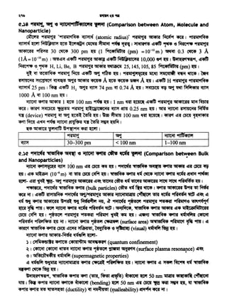 <t.)<t 41titltAt 4'1>el~• ~ -e ~ '4'111 c8tw 'Ct1fl ~ (Comparison between Bulk
and Nanoparticles) . •
'iffltitt <ii'11:>f>!CA'A ~ 100 nm ~'f. ~ '41l ~ 1 ~ Wl,M<i5 ~ ..-tti ~ '8 C5tV ~
~1 ~~ (10-6m) ~~.~~~11l<slM<i5'4'11i~~~~~~~~
~- ~ ~ ~- ~ "'1~1~ G4141CH ~~ ~ ~ ~ ~ G4141tH ~ ~ "1fi<i~" ~I
"1-.l'&t'SI, ~ 11'5IM<i5 ~ (bulk particles) ~ ~ ~ ~ I ~ Qtl41CH ~ ~ ~
<Ptf ~ 1 ~ <al:rtl41M<i5 ~ ~"1'51111~~· iOICiiliiliJll41 c9ntac11 ~ ~ "1HlC1'61 ll'di ~~ ~
~ ~ ~ G4141CH ~ ~ Met~il -m, ~ ~ ~ "1'51111~ ~ ~ ~'1'
~ ~ 9ftlr t lfCi1' ~ ~ ~ "1fi<1ti1 "ifdi I G4iOMC4, Wl'8IM4 ~ ~ ~-. il~taMfil~ICH
~ ~ ~I ~ "1<siiil".t'A ~ ~ ~ '41l ~I ~ "tl'8IM4 ~ -.(1<1fit'SI ~
"'ira<1t91 Y1ra11f'fa!S ~ ~ I ~ ~ ~ C'llQlql'l (surface area) '5i11'8IM4 "1Rliilt'1 ~ 9ft1f I ~
~ 11'8IM<i5~ C5Cl1 ~ >tffiMl<:>I, ?ct'J)fq,;qs '6 ~ (visual) ~ N5:f~ 1
~ '4ctnf ~-~~fit~-
~ 1 C:>ffil<ii'5ll'Si '4ctm! C4IWUIJI G4l<tifi4'il'1 (quantum confinement)
~ 1 C<i5lti1't C<i5lti1't ~ 'Utt'll ~ "'J:B<!>C'l ~ Gli'A~ (surface plasma resonapce) "'~
~ 1 G4Nst~"i"'41 ~ (supermagnetic properties)
~ ~fir ~~ iiJICiillllail'SI ~ ~ "1Hlttfiitt!S ~ I ~ ~ ~ ~ ~ ~ 11'8IM4.
"<iA'ft ~·~ ~ I
'"'l~'A'11'Sli9f, 1l<slPl4 '49fm '<i5'tl (~, ~ ~) ~ ~ 50 nm~ 41'1•11': c~
~ l ~ ~9flif ~ '4'ttC<i5 ~(bending) W'f 50.nm ~'f C5tl "fa '4'Slt ~ "Q, ~ 'tltilM4
~9flif ~ ~ "41!S:rt~!SI (ductility) ~ 9111~41!SI (malleability) ~ '<i5Ct' -tt I
~ 30-300 pm < 100 nm 1-100 nm
I I 9R111t'l I '!ll'l I 'Utt'll '1ltt'<PJI.,
~~~ 'Plflif q_'I ..
<t.)8 ~ "'f1 'G -.i1c..l9tltr.11c..t ~(Comparison between Atom, Molecule and
Nanoparticle)
~ "'i'SIJJl$f '"'il<siiil'1M<i5 ~( (atomic radius)' "'i'Sl~l".{11 ~ ~ ~ 1 "1l<siiil'1M<i5
~( ~ M~Q$4ll>t ~ l:CW1~i1 ~·~~~I ~~ ~~ ~ '6 Ffft9f111i "1'Aiil".t<si
IQll<PIC'R'Si ~ 30 ~ 300 pm ~· (1 f9tc41fil~l<s1 (pm) =10-12 m) ~ 0.3 ~ 3 A
(lA= 10-10m) I~~~ ~'4$ "1'51111~ ~ ~~ M'1*41ICJt'SI 10,000 ~~I 'llfl~'Sl'11<sii9f, ~
f.mt~ -e. 91~ H, Li, Be, B "1<siJJI~ -~ 25, 145, 105, 85 f9tt4l~liii (pm)~ I
~ qt ~~ ~'J. ~ ~'4$ ~ • ~ I ~'J:'tC~'A 'iit'fl :>f~t'41fl ~ -nt4 I ~
1t>tl4leill'SI ~~ ~ ~ ~ ~ A~ '4tl14 ~ A~ I ~~ H "1'Aiil'lf "11'Aiil'1A•
~( 25 pm I~ l.!lqsff; H2 ~ CU'Pr 74 pm~ 0.74 A~ I >t<iCbC4l ~ ~ ~ P,~41'A ~
1000 A qt 100 run~ I
"i1Jttin ~ctm ~ 1 ~ 100 run ~ ~ 1 1 run am~ ~~ 9f'S111l'J.if "4141CH ~ ~
~ I ~ >t<iCbC4l ~ ~'J. ~ll:Qilcetei1'SI CU'Pr ~ 0.25 run ~ I ~ ~ 'Sl>tl41Ci1'SI ~
~(device) ~'1. qt~~~~ I ff~ 100 run~~ I <m1"t ~'f. rnll 1tl'Tl<i5l'SI
~ctl~l.!l~~~~~~~.~I
~ ~ <pMllU ~~9fi{ CR1' ~ I
 