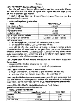~ ).8 I ·,~..~_..<q ~ 9'1f.ff ~
9'1f.ff~ ~~(mile3) ~~
~~ 30,000 0.009
~ 9f'tf.f 3,000 0.001
~~~ 65,00,000 1.992
~~~1fm~,
~ I ~ ~ ~,. ~ 4,52;600 km' ~ <il11Yil4fl'SI <qli{11'5C"I ~ ~ I
~ I ~ ~ ~~ 1fl'Ut1i 4, 11,600 km' ~"fl~ Wf 1fm I
~'-~~~~Cf= (4,52,600 - 4,11,600) = 41,000 knr' I !Sl~JMW, ~,. ~
72,500 ~ MsCG1lfiif;l{1 9flfif <ili{116CG1 ~<mt ~~ ~~ ~ 1, 13,500 krrr' ~~Cf <mt I
<il~5<1C~{1~<:51~Ri'89flfif ~ {l,13,500-72,500) = 41,000 krrr' 9flfif~ i1~i11"11, ~~
~ 1fl'Ut1i "fl~~ ~ I ~ ~ ~' ,,-., ,-~, ~ ~ ~ <ili{116Ci'l ~'i}llli1
9ftf.f ~!3JIM{11fl~ ~ '1~~G1 >tlllJl<r(I ~ ~ 1
).)C.~ illi'1tt 4qJ4qf(I( ~ ~ "1t4qtlC'(t ~ (Sources of Fresh Water Supply for
Human Uses)
~~~ 9fTf.m ~~' ~ ~~ 9imf I~
~ 1 ~,m~(surface water) ~I~ 9fTf.f (ground water)
).)C.~.) ~ 9'1f.ff ~(Sources of surface water)
~ I~,~ '6 ~ll<ilC~ ~' ~ I ~ ~' e I~ 9f'tfif ~~ '<" ~ ~ ~'
8 I !Sll(Sli1lf{31 ~ ~ m-tf~ 9At ~~ 'Pflf.f, ~ I elf~ '6 ~ ~ ~
).)C.~.~ ~ 9'1f.ff ~(Sources of ground water) I ~ I~ ~9Rf 1ll~ ~~(bed
rock) ~ ~ ~' ~I ~ ~9Rf 11t~ <:S1lc'i1Pt~1-. ~ ~ ~ ~' ~I~~
~~ 911'1fi14 '6 <ql6Jf'1G11{1 ~ ~ ~ ~ 9flf.f, 8 I ~ ~ '!51Jl1~'11<Q ~ ~ 9f1f.{
).)C.e "l~~ka ~ 9"fiR~ (Global Distribution of Fresh Water)
~~~~-~~~~C'te11lwtt1 .
1,13,500 + 4,11,600 = 5,25,100
72,500 + 4,52,600 = 5,25,100
1,13~500
4,11,600
4,52,600
72,500
~~
).)C.) ~ 9"f.ff ~ (Sources of Fresh Water)
~ ~ ~~ ~~~'f'~~~ ~~I ~.'6 ~h1J ~ ~ ~~~·
<mft't 9flft~ ~Cf '9f1f.i ~ ~ ~ <qli{116"1 ~I <qli{116Ci'l ~ ~ ~ ~ ~~'.
~' fil1fi'm ~ llITTt~ ~~ ~ ~ I
~,m'9At ~~ ~ ~ ,. ~ <ql~<s:q-., ~,. ~ <il~l5<1~, ~ ,m '9At
~~ ~~ ~ c;f'61Jl~ I
• ~ )." I~ ttfiiHlll 9'1f.ff ~
 