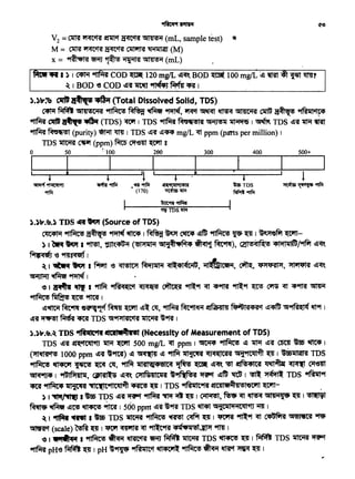 ).)lr.~.) TDS e~ (Source of TDS)
~~~~~l~~~~dlit~~~,~~flf~-
) I biR~ I~' '1tt.~ (<elJJtlll91 ~ - ~), (211'!~1~ 4ll1.lllffU/9ffif dleft.
fi&1$1:ctefJ-e 9flr~ I
~I ~ ~ I ~ '6 ~ ~l1Jlll91 :ctl'•:41(Qif;, 91f&1cet91, ~, "5"1"5'511"1, JJtlif"51'51 dl':ct'~
~~~I
" I ~ ~ I 9f1f.f "1H<t«ct ~ ~ ~9f ":ctl "49fm ~9f ~ ~ ~ "4~ ~
~~~9fmtl
~~ ~ e~,_cf ~ W1T ~~ Cll, ~ Rt-tl~· «lffiRIJJ ftPGl'514'51ct ~..nt· 1'5r~ tft9f I
~~ ~ ~ '4tif TDS ~"'iJJtl'SIC'RI ~ ~~ I
).)lr.~.~ TDS '*fiattt"ff ettil~ii•I (Necessity of Measurement of TDS)
TDS ~~ ~crc~l'fl ~ '@ft 500 mg/L ~ ppm I ~ ~ dl ~ ~if Cm1 "° ~ I
(,,-f~ 1000 ppm dl~ ~9fti) dl ·~ ~ 9f1f.f ~ <IJ<i(ICH ~~;;t ~ ~ ~boill<Zil'R TDS
~ ~ ~ m '11, 9ftf.{ 111t1~•e1oq ~ ~ dl~ ~ «1Re•1c<s1 ~ ~ ~m
'dll<i~ I ~1Pt4llll, <JPl'511'9CS dl~ CJJtlNHllCll'SI ~"1~'51 lTPt dl1t ~ I ~ ~ TDS 9ffi1n9f
~~~~~~~I TDS ~~ «IC!Jlet~4J'!IG~ W'tT- ,
) I "'1'f~ I~ TDS dlif 1'Pt ~ ~ ifl ~ I ~' ~ ~ ~ GCl4191'8 ~ I ~
~ ~ dl'C'! ~ ~ I 500 ppm dlif ~~ TDS ~ 'df-J:Cllll191C~l'1J'iff1 I
~I ~~I - TDS ~ ~ ~ ~~I lft'Rf ~9f ":ctl ~ 'dl'5JWC'A ~
~(scale)~~ I ~ ~ ":ctl 9ft'9c~ <P~'ifilf61~ 9fl1J I
"I wrt~ct .. I ~ ~ ~ 1IFIT ~ ~ TDS ~ ~ I ~ TDS 1l1tim lR"t
9fTfiff pH~ - ~I pH~~ ~ct ilJl4C'1'9 ~~~~~I
I II I t
500+400300
).)lr~ C1'1t8~'6•(Total DissolvedSolid,TDS)
~ ~ GCl41!iC91'51 ~ ~ ~ ~«(, ~ ~ ~ 'dll!JQBI ~ ~ ~~
9fTf.Rf C1J1'~·(TDS) ~I TDS ~~~~~I~ TDS ~~ ~ ~
~ ~~ (purity) ~ lll1l 1 TDS ~~ ~~ mg/L ~ ppm (parts per million) I
TDS ~~(ppm)~ ~m ~ g
0 50 ~·100 200
1'I 8 ) I ~ ~ COD~ 120 rng/L di~ BOD~· 100 mg/L !! -.m ~ lfm?
~ tBOD -e. COD ~'if .1ft'6 • M·~· 1
~1'ftlif
V2 =C1tm l'JCftcm ~ct ~ ~ (mL, sample test) o
M= ~"'Rtcm~~~(M)
x= 9i~-.1~~~~~(mL)
 