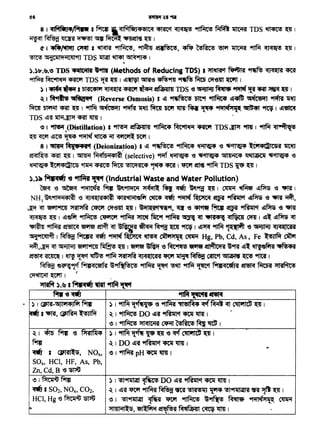 ~ I 'b't~ ~ DO ~11 ~ct~ 1lm I
~ I ~~ 11Cl'f ~ ~ ~ bl'Sl6~) ~~~~"!fl~ I
~·, 'b't~ ~ lftl'f ~ w~ ~ ~ ~
:rtl41li11l:S, etll:f'1i1~M'fffil-411~11t1J I
~'~~
- I S02, NOx, C02,
HCI, Hg -c ~ ~
~ I ~ ~ '6 Pl'Sllfil<P
film
- I <JJSl<Rll:5, NOx,
SOx, HCI, HF, As, Pb,
Zn, Cd, B -e ~
• ~ I (Jm-'51Jli1<PJfil film
I~,~~
8 I ;q~fllJ4/filtP I filttl 'ta.~fiso<P'5IC<I ~ ~ ~ ~ ~ TDS ~ ~ I
~~~~~~~~~~I
<t I ~~ ~ I ~ ~' ~ tZt•~C6, ~ ~ ~ ~ 9f'tf.f ~~I
~ 51iC~l11i1C:(JI~ TDS ~ ~ 511~~ 1
).)lr.'&.~ TDS 4iilCi41'11 t9ftV (Methods of Reducing TDS) 1 llt-mt't ~ ~ ~ ~
~Rt-ft~~ TDS l{if ~ I ~~ ~ ~9f11 ~ ~ CSf'611t Wft I
) 1 '41(if~ I bl'SIC<Pl'"l ~ ~ ~ ~~141 IDS '6 ~ ~ 9flif1V1 ~ ~ ~ ~ I
~I~ t11Ati!i-.'1 (Reverse Osmosis) 8 ~ Yf'4i~C'!> DttYf ~ ~~ ~c<SGTJ YflfTi 11'1J
-~~~~I 9flf.f "f~ ~ 1l'fJ, ~ Wf 11tl11~ ~ ~ ~ 9fCtf I ~~
TDS ~~ 1lfi{~ ~ 1lm I .
~I ~,(~stillatiQn) I~ l!ff"J>41141 ~ m-tt~ ~ TDS~ 9fRr I 9f'tf.f <II~,!
~ '<l'Cil ~'C6 ~ ~ ~ 'i{f ~ Wf I
8 I ~ ~t+fl"I (Deionjzation) I ~ "1'4i~C6 ~ ~ '6 ·~~ l:ti14CQICS'SI 11t'1J
~~~I~ M<IThi1<Pl~selective) ~ ~ '6 ~~ '51141i1C4 ~ ~~ -e
~ l:Ci'f<PCQIC5 ~ ~ ~ !>IC11'SIC4 ,~ ~ I lftl'f tfl- 9f'tf.f TDS ~ ~ I
).)~ f1111ct«s ~ 9ftf.ff~ {Industrial Waste and Water Pollution)
~'6~~~~~~-~~~9{fi~I ~.~~~-e...m1
NH3 ~9tll1i141~ -e <IJ<l~l'i1<PI~ ~fif ~ ~ ~ ~ ~ ~ ~m -e "iliTif ~'
~ ~ ISfG'll-n ~ ~ CSf'611t ~I ~l11~'51'11~Yf, ~ '6'4t'f1Jf1'tJ ~~ct ~f'li '6 ~
~~I ~~fir~ ~ ~ ~ filt1'f ~.~ ~ •14'14"' ~ 0011 ~l: ~~ ~
~~~~~'ft~~~ ~9f!t~~I ~~ Yflf.f ~ '6 ~ <IJ<l~CH
~~~I~~ <rtfJ ~ ~ ~ ~61:rti[~ ~ Hg, Pb, Cd, As, Fe ~ ~
~'~ ~ ~ etill~ ~ ~ I~.'6 ~ ~ ~l~Cl1'SI W9Rf ~l: .~fiRt ..1!+a
~~I ~ ~ ~ Yflf.f ~ <l);q~C'Sl'SI lftl'r ~ ~ ~ ~ ~ 9fttf I
~ ~~91_cf fi1$1<1Cl$tf'SI ~Yff1{~C6 ~ ~ ~ Yf1f.f ~ct fa1$1<1ctlJ'SI ~ ~ ~
~~Ir .
~).~I filllct., ~·~~
 