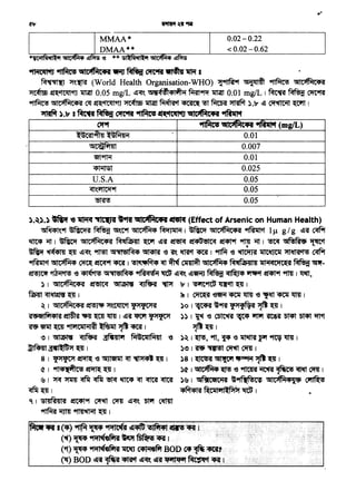 ....(...~ .9nfif.~·· 'Pfliflt~~,~:!)tfit!t,a.@i~J
(~)··~·~h~~ •i.·~i
('1) ·~ Yfl11"'1fiHr·'JIV4J. c§ti(Uf!r !.(}I> .QI ~,-f>
(~) l.9P !f"i ~il·~ .•.dl~·i.QJ" ~I~ ~~,...;~ .:1. /i•
).~).) • '9 ~ "ICt(HI t"R etlC~Cfl $5R (Effect of Arsenic on Human Health)
~~'.llf ~NiCl1'SI ~ ~t."C-t 5llC~<P Ml1Jiil~ I ~ 5il~C4'SI ~ct 1 µ g I g ~if ~
~ "i{t I ~ 5llC'1MC4'SI M~ffil;4JI ~ ~if ~ <et<P'6CClc<q ~ 'Pfm "i{t I ~ GINsRI& ~ct
•
~ ~ ~ ~~ 9fm Gl1"5IM<P ~ '6 if'. ~ct ~ I ~ -e ~ 11Tt'fJ'ClJ llt~ ~
~ct c::sil<A'M<P ~ ~ <IStif I ~~ ~ ~ ~ GIJc'1M4 M~M-4Jl4J iil~<ICllfC~'A~ ~-
~ ~ -e ~ 511l'CIM4 91111<1"~ llW ~~ ~~ ~ ~ ~ ~ 9fm I ~'
) I 5llCJfMC4'SI ~ ~ '<IJNR ~ lT I '61'1't9f'CS ll'ICfl ~I
~ ~~ ~ I ~ I ~ 'elltif '4tlr lfm '<3 "ftft '4tlr lfm I
~ t c::si1c:>ff4C4'SI ~ ~m'1 fJffCJ'1'A )o I ~ W9Rf fJtff$'SI ~ ~ I
'A'<HtlM<Pl'A • ~ ~ l1m I ~if lPtl'f fJffc:>t )) I ~ -e ~ ~ ~ Dir ~ ~ '11'1
if8~~911'1Cill~I~ ~~~I ~~I
~ I ~ '<IJNR ~ M~CiilM4JI -e )~ I ~' 911, ~ '<3 ~ ~ ~ ~ I
~34l~Jf ~I )~I Rt~~ C'rn I
81 f:>ffC:>f~'<3~~~~1 )81~~~~~1
ct I "114...~C'b ~ ~ I )ct I GllC~4 ~ 'e 9ftm ~ ~ ~ cPflf I
~ 1 ~ ~ '<lfif '<lfif ~ ~ en ~ ~ )~ 1 '5Jfl!cetCiHi w91f--~cw G1lt:>1M•t• ~
'<lfif ~ I 4f'l<Pl'A ~iilill~~ ~ I
' 1 cs14JRl4Jl<s1 ~'Pf ~ orn ~~ Dflf camn
9ftf.Rl euT11 ~ ~ I
C5f-t ·~
·- ..... , .. 9ffi1r1't (mg/L)
~'Plrn~~M4J~ 0.01
c::sic~firn1 0.007
~9fr.f 0.01
'<PMlSt 0.025
U.S.A 0.05
qj'.~ 0.05
~ 0.05
*leiilfii~ '!!IC~4 -e ** Sllfii~ ~ ~
"ll~C"l'1J ~ <atlC~C+A1lfilJ~ ~ .. ~ I
~11'() 'l'-~ (World Health Organisation-WHO) ~'PfWt 51ij<ll~ ~ G4IC~C4'SI
~~~'fl~ 0.05 mg/L ~~'- c::si'&cfft<PI~~f.Rn~ ~ 0.01 mg/L 1 fcfm ~ ~
~ c::si1c:>ff.lC4<s1 ~ ~crort'fl ~ ~ ~ ~ ~ ~ ~ ).lT ~ ~ wrt 1
~ ).lr I~~~~ $('1CctMJ 'dflC~C+A ~
0.02-0.22
<0.02-0.62
..
 