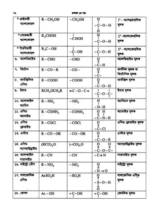 * il:l1';.at1; R-CH20H -CH20H H 1° - ::ijJIW141t{fi14
I::ijJIW1C<Plt{'1
-C-0-H ~
I
H
*·-· - R2CHOH I H 2° -'51Jl'1t41(fi14"1 .. - ....
'51) Iift4 It{il -CHOH I
-C~O-H ~
I
* .... -- R3C OH J I 3° .. ::ij)l'lt41t{fi14_, .. n11'1l
::ij)li1t41,., -C-OH -C-0-H
~I I
'51Jl'1Nit{l...5 0 -- ....~. R-CHO -CHO
II
·=;.,' 11 _,,""(,.'IP 1{'1"4
-C-H
C. ~ R co R co 0 ....,,,.,.~~
. II
r.,r;lf.14~-C-
-lY. ,..,_,,~, ,., R COOH COOH 0 ,............-.~~~
II
- -C-0-H
"'· ~ RCH20CH2R =C-0-C= I I ~~
-C-0-C-
I I
)o. '51Jli141~ H G!Jlfiic-11 ~R-NH2 -NH2
~
I
-N-H
)).~- R-CONH2 0 H '51)1 iil..5 ~-CONH2
'l!Ul~l·5 - II I
-C-N-H
)-<. ~~ 0 ~~ (JSl'Al..5 ~R-COCI -COCl1
(JSl'Al...15
II
-C-Cl
)~.~~ R-CO-OR -CO-OR .Q ~~~
II
-C-0-R
)8.~~ 0 0 '51Jl1(1Ql ...5 ~(RC0)20 (-C0)20
::ij)li!(l=-fe:5. II II
-C-0-C-
)(t. "4)1'141~ >tlil.. 1..5 ~R-CN -CN -C=N
>tl~li!l...5
)~.~~ R-N02 -N02 0 ~~
II
-N-+0
!>C. >tl'1C•IM4 0 '11'1C•IM4 ~Ar.S03H -S03H
~~ t ~-S-0-H
J,
. 0
)lY. C1iflf ,... fi,.~Ar.-OH =C-OH . =C-OH
I I
 