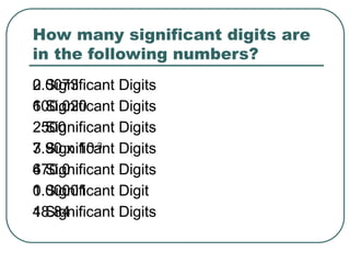 How many significant digits are
in the following numbers?
0.0073
100.020
2500
7.90 x 10-3
670.0
0.00001
18.84
2 Significant Digits
6 Significant Digits
2 Significant Digits
3 Significant Digits
4 Significant Digits
1 Significant Digit
4 Significant Digits
 