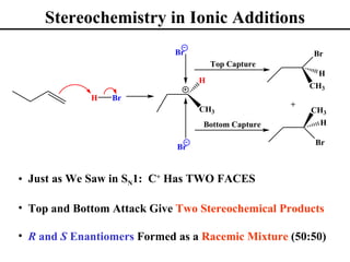 Stereochemistry in Ionic Additions
                             Br                         Br
                                      Top Capture
                                                         H
                                  H
                                                        CH3
             H   Br
                                                    +
                                  CH3                   CH3
                                  Bottom Capture          H

                                                         Br
                             Br



• Just as We Saw in SN1: C+ Has TWO FACES

• Top and Bottom Attack Give Two Stereochemical Products

• R and S Enantiomers Formed as a Racemic Mixture (50:50)
 