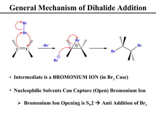 General Mechanism of Dihalide Addition
      Br

      Br
                           Br
             -Br-                                   Br
  C    C
                                         Br

                    Br



• Intermediate is a BROMONIUM ION (in Br2 Case)

• Nucleophilic Solvents Can Capture (Open) Bromonium Ion

    Bromonium Ion Opening is SN2  Anti Addition of Br2
 