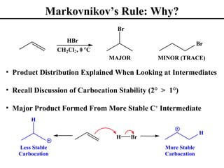 Markovnikov’s Rule: Why?
                                  Br
                    HBr
                                                               Br
                          o
                 CH2Cl2, 0 C
                                MAJOR          MINOR (TRACE)

• Product Distribution Explained When Looking at Intermediates

• Recall Discussion of Carbocation Stability (2° > 1°)

• Major Product Formed From More Stable C+ Intermediate
       H

                                                               H
                                  H     Br
   Less Stable                                   More Stable
   Carbocation                                   Carbocation
 
