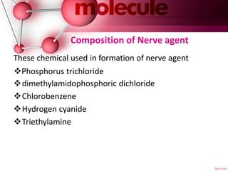 Composition of Nerve agent
These chemical used in formation of nerve agent
dimethylamidophosphoric dichloride
Chlorobenzene
Hydrogen cyanide
Triethylamine
Phosphorus trichloride
 