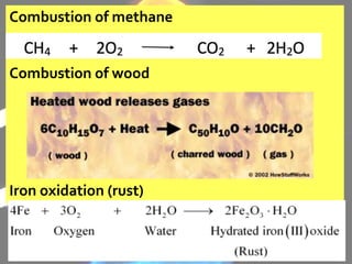 Combustion of methane
Combustion of wood
Iron oxidation (rust)
 