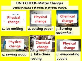 UNIT CHECK- Matter Changes
Decide if each is a chemical or physical change.
1. Ice melting 2. cutting paper 3. Burning
rocket fuel
6. evaporating
puddle
5. bike chain
rusting
4. sawing wood
Physical
change
Physical
change
Physical
change
Physical
change
Chemical
change
Chemical
change
 