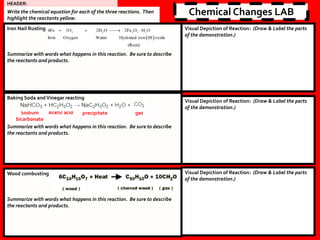 Chemical Changes LABWrite the chemical equation for each of the three reactions. Then
highlight the reactants yellow.
Iron Nail Rusting
Summarize with words what happens in this reaction. Be sure to describe
the reactants and products.
Baking Soda and Vinegar reacting
Summarize with words what happens in this reaction. Be sure to describe
the reactants and products.
Wood combusting
Summarize with words what happens in this reaction. Be sure to describe
the reactants and products.
Visual Depiction of Reaction: (Draw & Label the parts
of the demonstration.)
Visual Depiction of Reaction: (Draw & Label the parts
of the demonstration.)
Visual Depiction of Reaction: (Draw & Label the parts
of the demonstration.)
HEADER:
Sodium
bicarbonate
Acetic acid precipitate gas
 