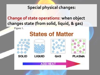 Special physical changes:
Change of state operations: when object
changes state (from solid, liquid, & gas)
 