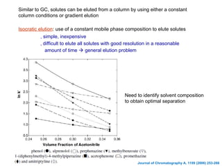 General Elution Problem Analytical chemistry Introduction to chemistry analysis | PPT